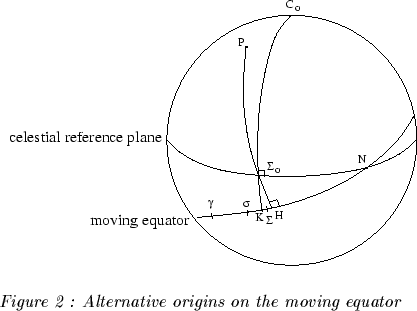 \begin{figure}\epsffile {altor.eps}\begin{center}{\it Figure 2 : Alternative origins on the moving equator}\end{center}\end{figure}