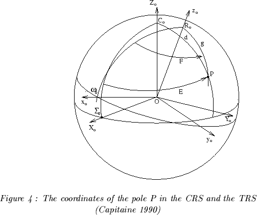 \begin{figure}\epsffile {CoordXY.eps}\begin{center}{\it Figure 4 : The coordina......of the pole P in the CRS andthe TRS (Capitaine 1990)}\end{center}\end{figure}