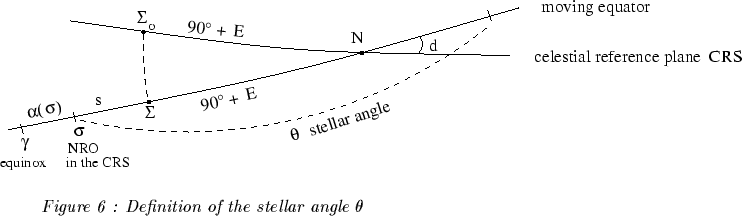 \begin{figure}\epsffile {Deftheta.eps}\begin{center}{\it Figure 6 : Definition of the stellar angle $\theta$}\end{center}\end{figure}