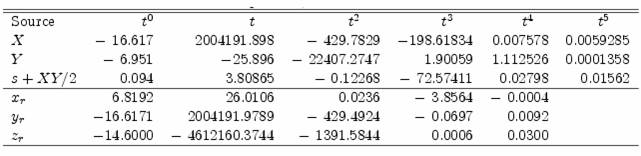 Table for P03 expressions: CIO based quantities
