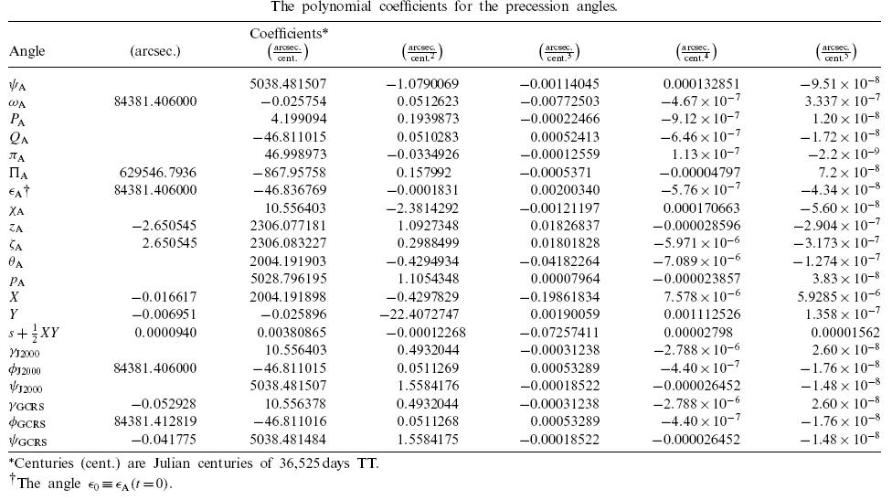 Table for the P03 expressions of all the precession quantities