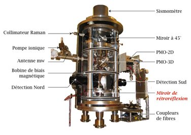 Picture of the experimental setup with magnetic shields partially opened